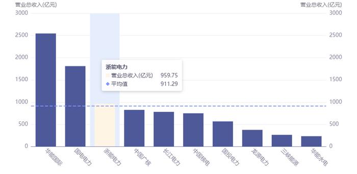 浙能电力：电力“肌肉男”，股价“轻舞飞扬”