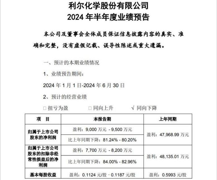 产品销售价格同比大跌，利尔化学上半年净利同比预降约80%