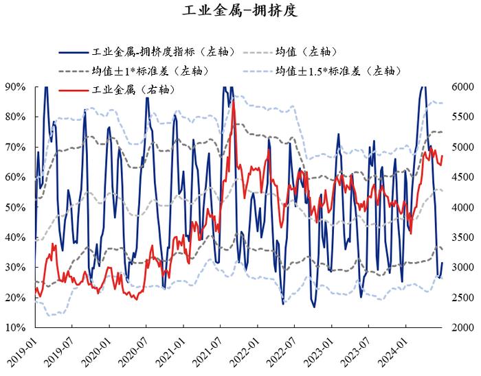 【兴证策略】资源板块当前交易拥挤度如何？