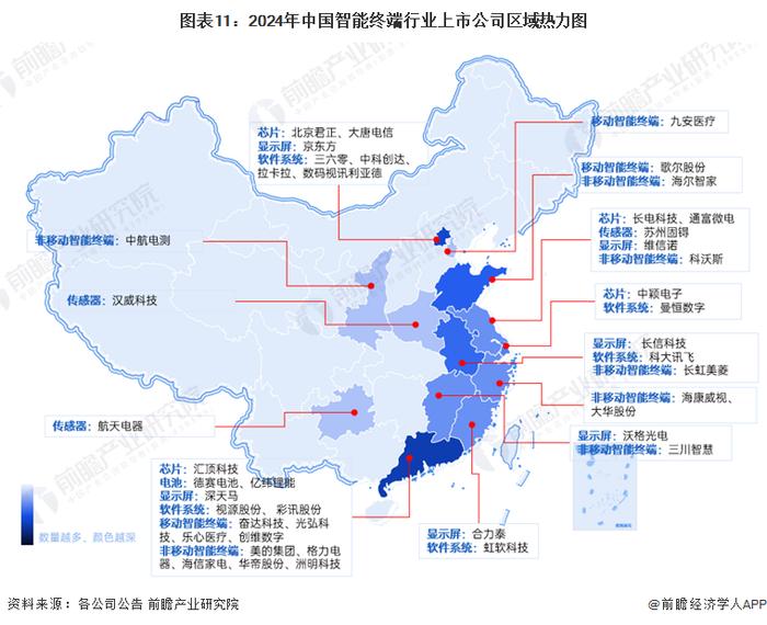 预见2024：《2024年中国智能终端行业全景图谱》(附市场现状、竞争格局和发展趋势等)