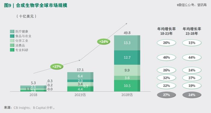 合成生物持续爆发，顶流资本都在怎么投？