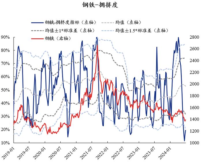 【兴证策略】资源板块当前交易拥挤度如何？