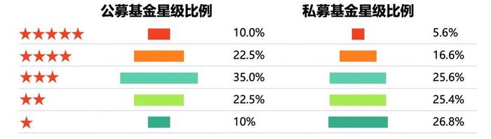 济安金信“私募公评”：不让私募基金输在起跑线上