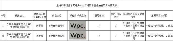 晴雨伞抽检报告：不合格率逾两成，天堂、木之林、WPC.、盒马、红叶在榜