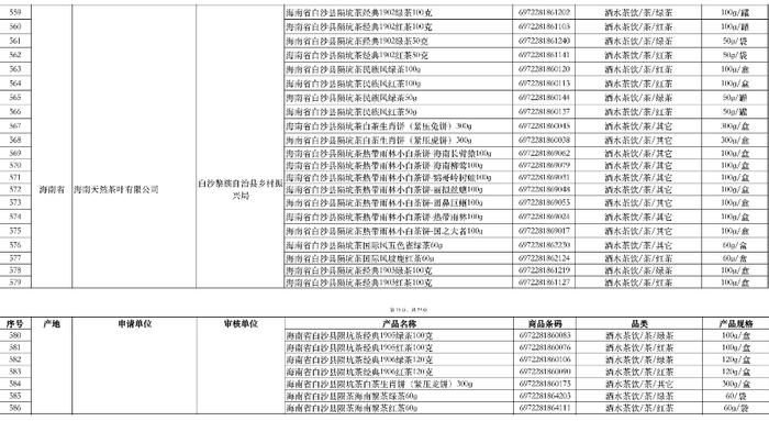 海南28款农产品拟入选中国消费帮扶产品认定第一批名单