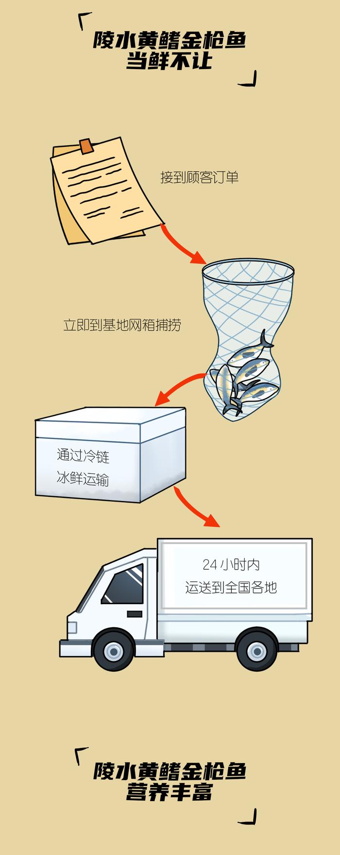 “头像是我，两三年上市，身价过万”