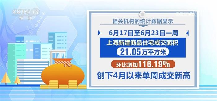 楼市新政全部落地一线城市 二手房成交热度不断回升“增”势喜人