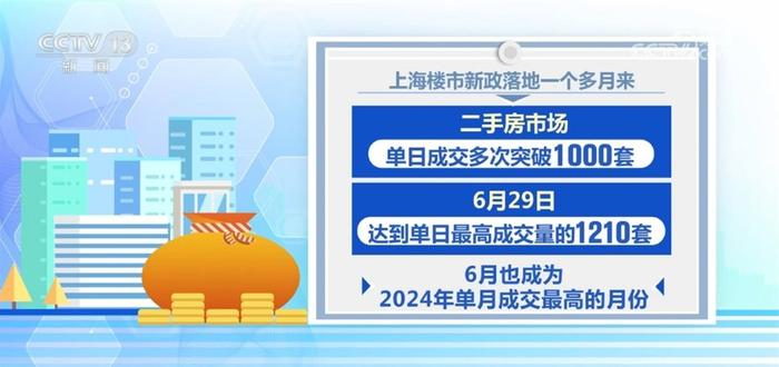 楼市新政全部落地一线城市 二手房成交热度不断回升“增”势喜人