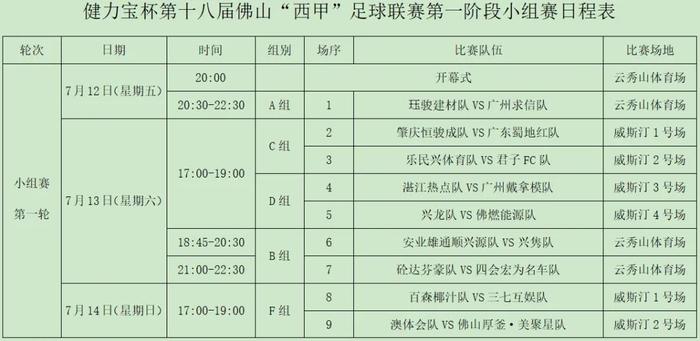 32支队伍名单确定！佛山“西甲”第一阶段赛程公布