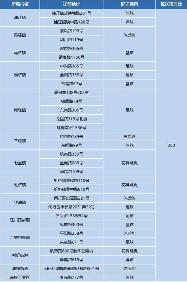 燃动一“夏”！2024年小学生爱心暑托班体育课程配送启动啦