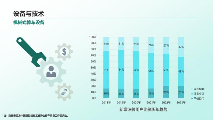 清华同衡：2023年中国停车行业发展白皮书