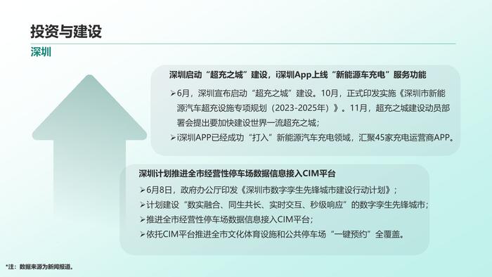 清华同衡：2023年中国停车行业发展白皮书