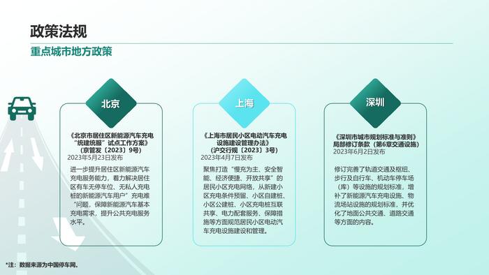 清华同衡：2023年中国停车行业发展白皮书