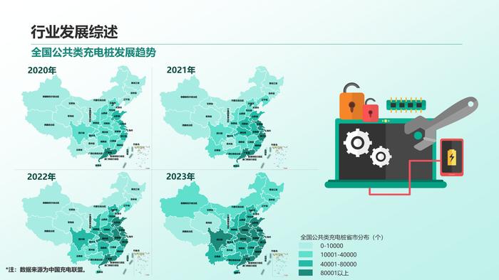 清华同衡：2023年中国停车行业发展白皮书