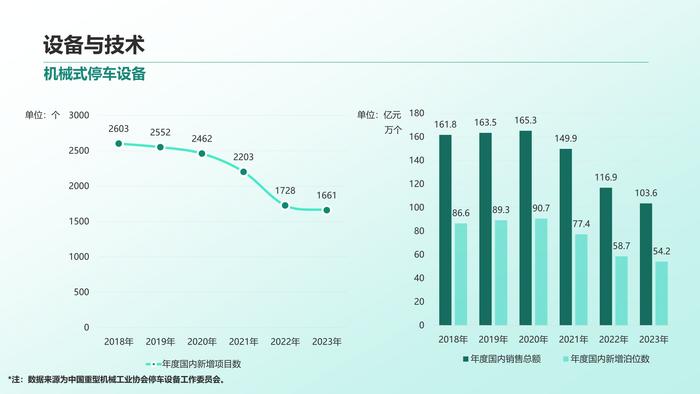 清华同衡：2023年中国停车行业发展白皮书