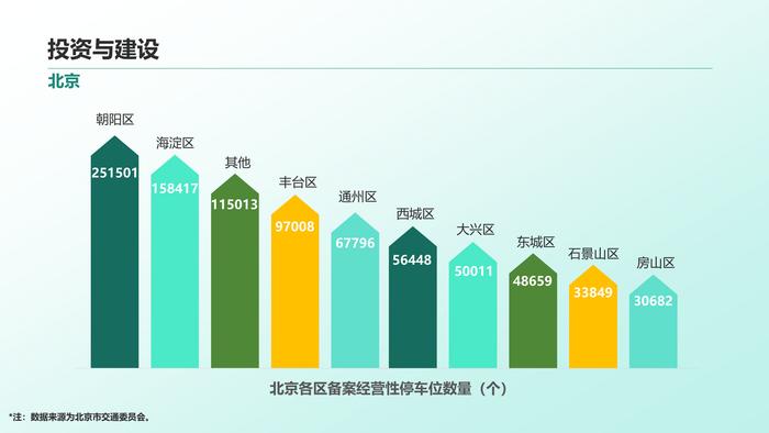 清华同衡：2023年中国停车行业发展白皮书