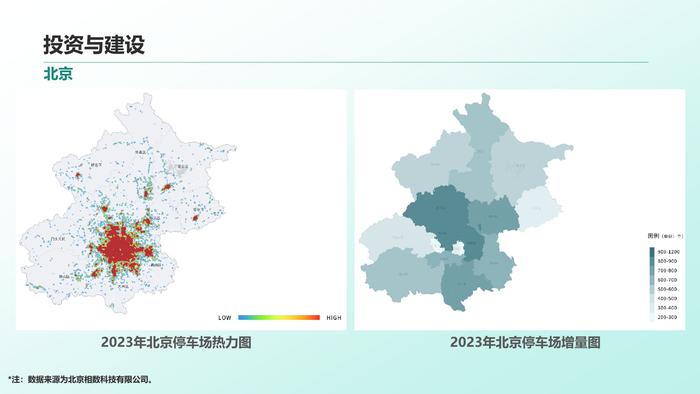 清华同衡：2023年中国停车行业发展白皮书