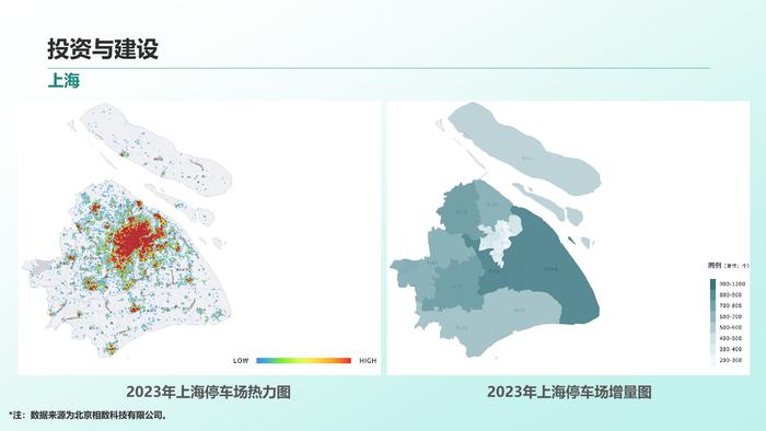 清华同衡：2023年中国停车行业发展白皮书