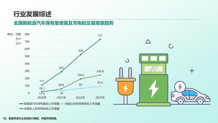 清华同衡：2023年中国停车行业发展白皮书