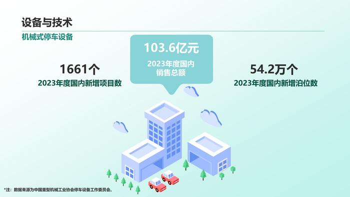 清华同衡：2023年中国停车行业发展白皮书