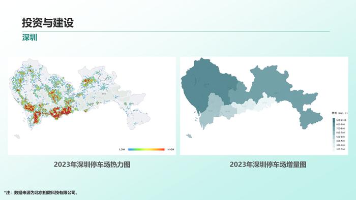 清华同衡：2023年中国停车行业发展白皮书