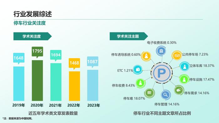 清华同衡：2023年中国停车行业发展白皮书