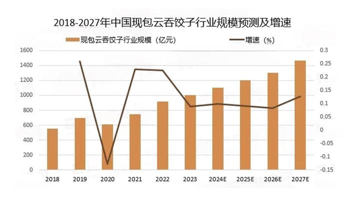 袁记云饺携手万店掌发布品牌发展白皮书，探索云饺赛道的创新与增长