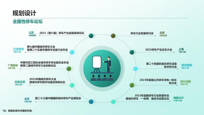 清华同衡：2023年中国停车行业发展白皮书