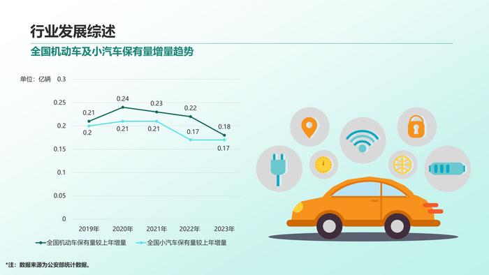 清华同衡：2023年中国停车行业发展白皮书