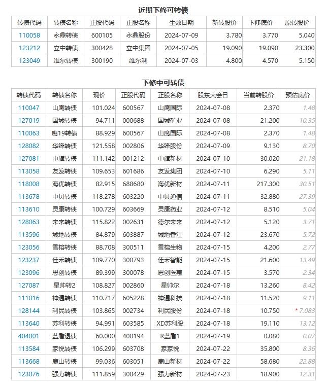 继续捡“垃圾”！两只打新介绍