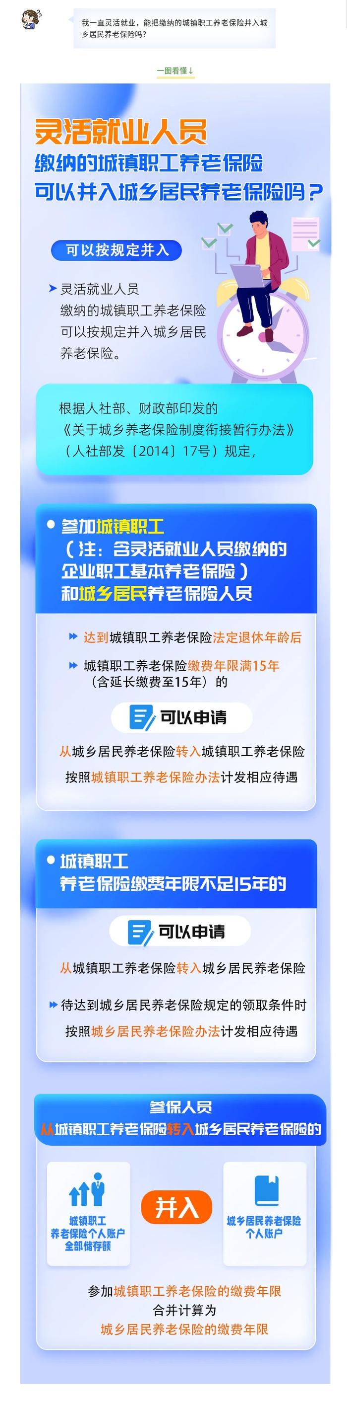 灵活就业人员缴纳的城镇职工养老保险能并入城乡居民养老保险吗？一图看懂！