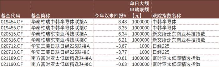 全球股民买疯了，加入牛市还有什么好方法？