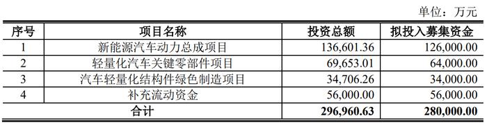 旭升集团：升24转债10日上市 前十大持有人名单未现前三大股东