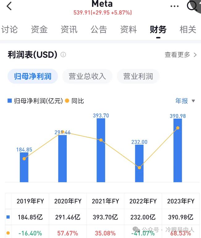 中美股市新一轮抱团启示录