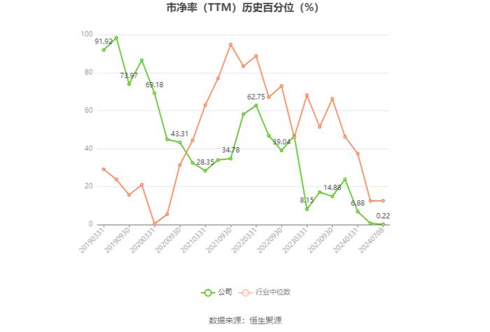 宁波富邦：预计2024年上半年亏损133万元