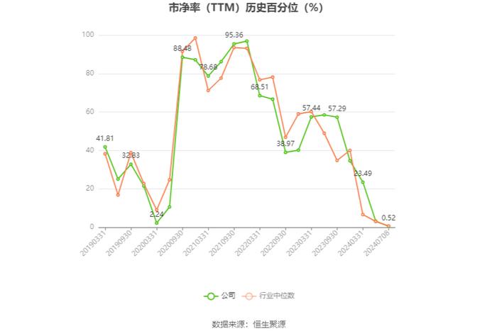 利君股份：2024年上半年净利同比预降50.47%-65%