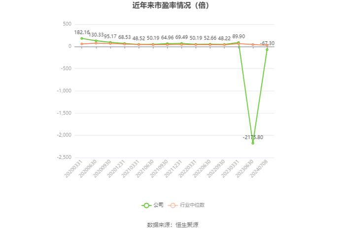 网达软件：预计2024年上半年盈利500万元-800万元 同比扭亏