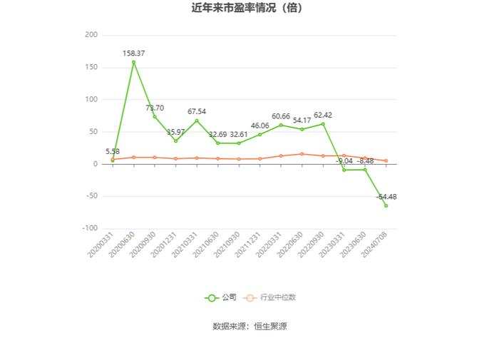 凤凰股份：预计2024年上半年亏损1000万元-1500万元