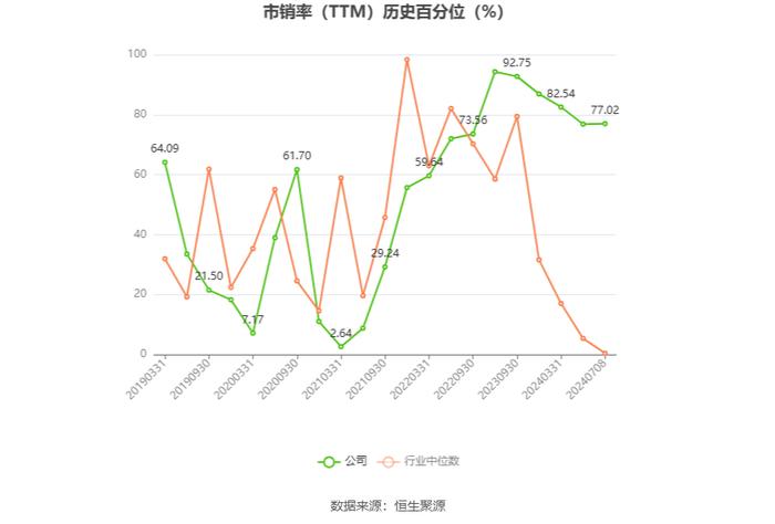 海航科技：2024年上半年净利同比预降62.33%-68.61%