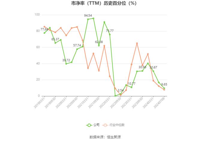 御银股份：2024年上半年净利同比预降56.8%-71.2%