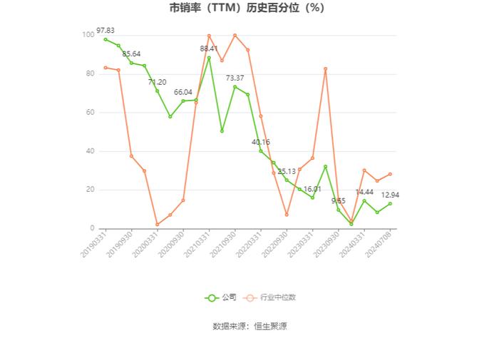 京能电力：预计2024年上半年净利同比增长135.9%-160.33%