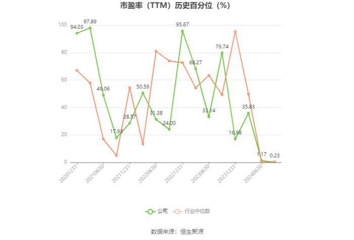 华旺科技：预计2024年上半年净利同比增长25.03%-31.38%