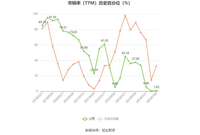 广电网络：预计2024年上半年亏损3.1亿元-3.7亿元