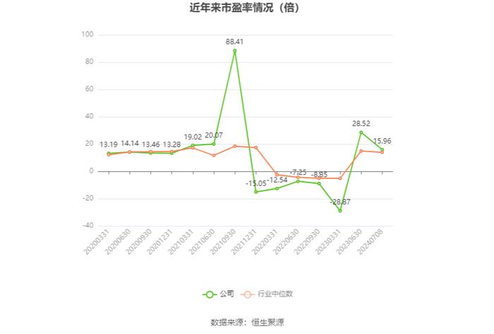 京能电力：预计2024年上半年净利同比增长135.9%-160.33%