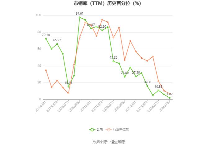 利君股份：2024年上半年净利同比预降50.47%-65%