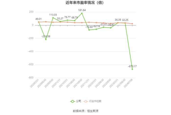 御银股份：2024年上半年净利同比预降56.8%-71.2%