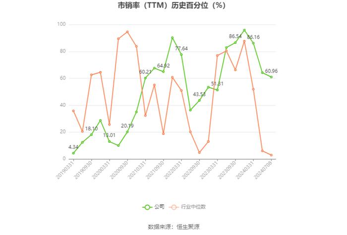 御银股份：2024年上半年净利同比预降56.8%-71.2%