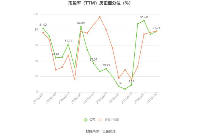 鲁北化工：2024年上半年净利同比预增1091%