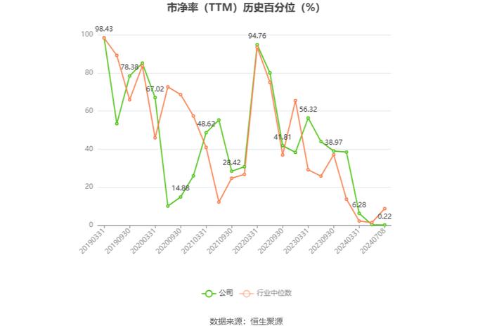 凤凰股份：预计2024年上半年亏损1000万元-1500万元