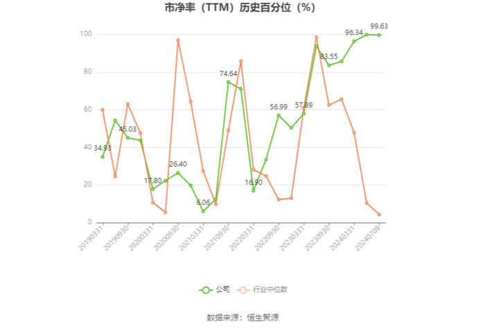 中国船舶：预计2024年上半年净利13.5亿元-15亿元 同比增长144.04%-171.16%